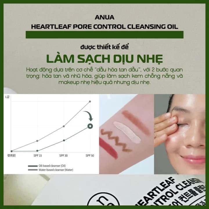Anua Heartleaf Pore Control Cleansing Oil — фото 7